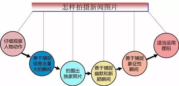 中国企业新闻写作实战技巧分享(图7)
